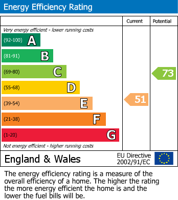EPC For Longworth, Nr Abingdon
