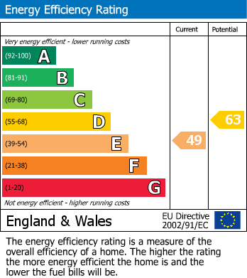 EPC For Knighton, Swindon
