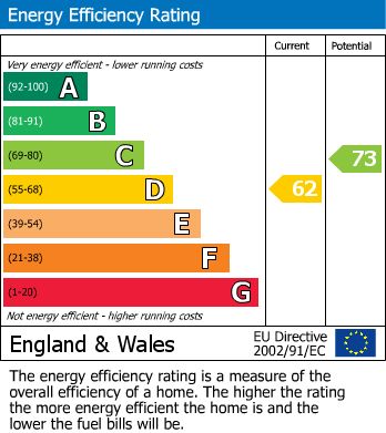 EPC For Cornmarket, Faringdon, Oxfordshire