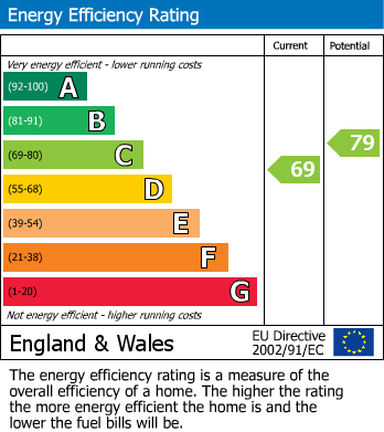 EPC For Main Street, East Hanney, Wantage