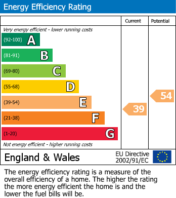 EPC For Thackley End, Oxford