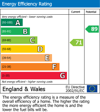 EPC For Edgeway Road, Marston, Oxford