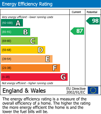 EPC For Rachel`s House, Durham Leys Farm, The Green