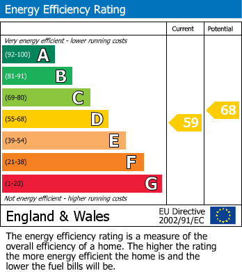 EPC For Chapel Road, Stanford In The Vale, Faringdon