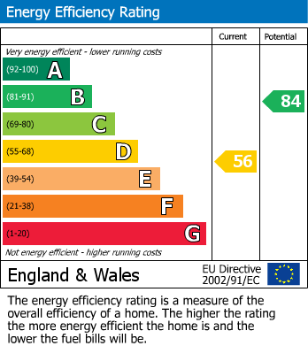 EPC For Hinton Road, Hinton Waldrist, Faringdon