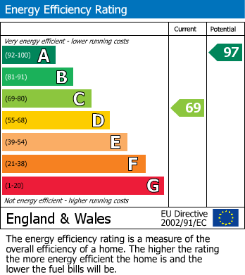 EPC For Gainfield, Nr Buckland, Faringdon