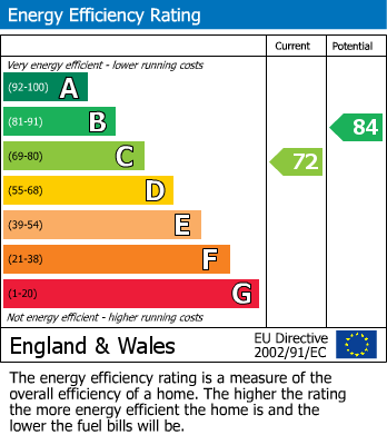 EPC For North Street, Marcham, Abingdon