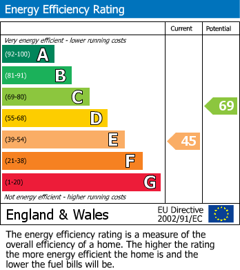 EPC For Netherton Road, Appleton, Abingdon