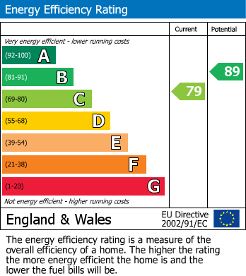 EPC For Wellington Way, Southmoor, Abingdon