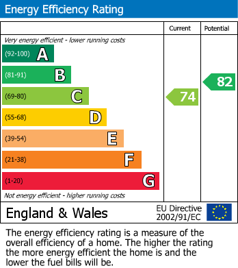 EPC For Crescent Road, Oxford