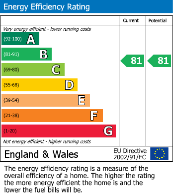 EPC For Apartment 4 Eaton Court, 86 Cumnor Hill, Oxford
