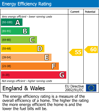 EPC For Ock Meadow, Stanford In The Vale, Faringdon