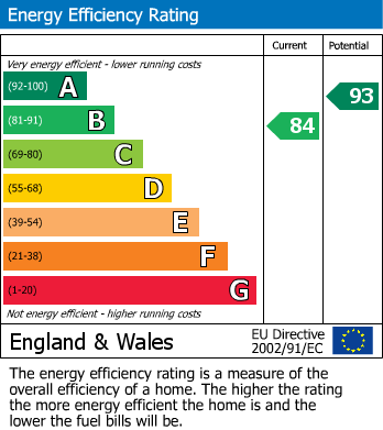 EPC For Marsh Baldon, Oxford