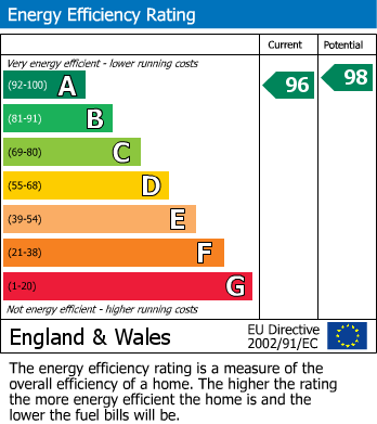 EPC For Harberton Heights, Headington, Oxford