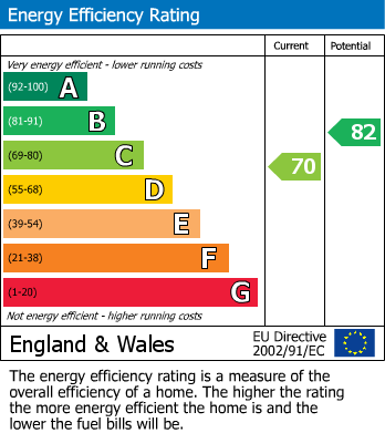 EPC For Sutton Courtenay, Nr. Abingdon on Thames