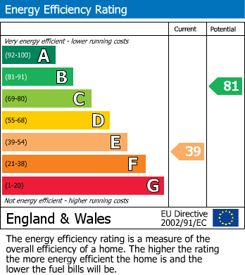 EPC For Rosemary`s Cottage, Church Row, Childrey