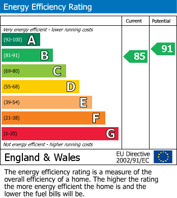 EPC For High Street, Sutton Courtenay, Nr.Abingdon on Thames