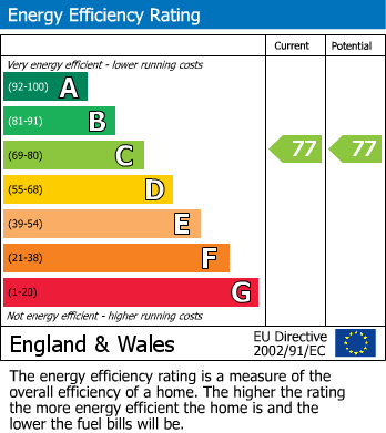 EPC For White Horse House, Wolage Drive, Wantage