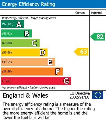 EPC For Lewell Avenue, Marston, Oxford