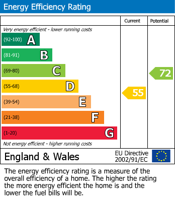EPC For Bridge Street, Osney Island, Oxford