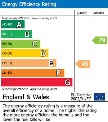 EPC For Weston Cottages, Buscot Wick, Faringdon