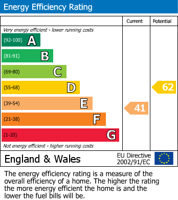 EPC For Market Place, Wantage, Oxon