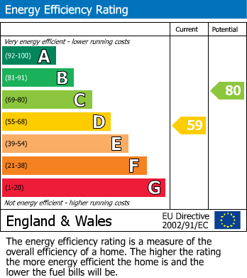 EPC For Sutton Wick farm House, Sutton Wick, Nr. Abingdon on Thames