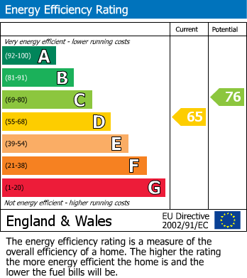 EPC For Cunliffe Close, North Oxford