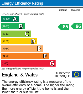 EPC For Stream Edge, Fisher Row, Oxford