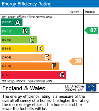 EPC For North Fawley, Wantage