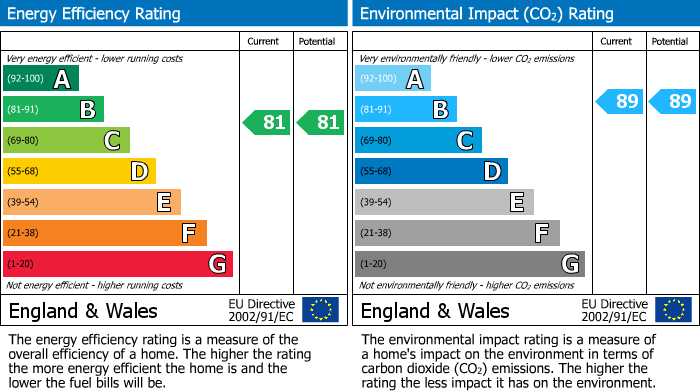 EPC For Hensington Road